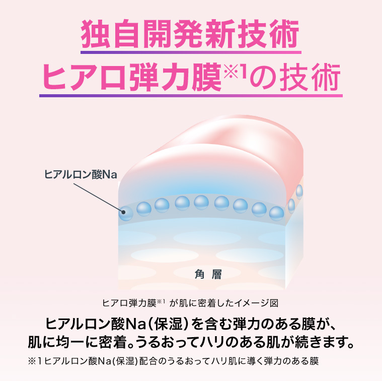 独自開発新技術ヒアロ弾力膜※1の技術 ヒアルロン酸Na（保湿）を含む弾力のある膜が、肌に均一に密着。うるおってハリのある肌が続きます。 ※1ヒアルロン酸Na(保湿)配合のうるおってハリ肌に導く弾力のある膜