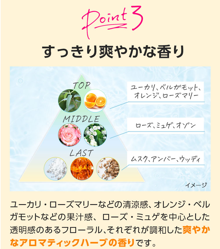 Point 3　すっきり爽やかな香り