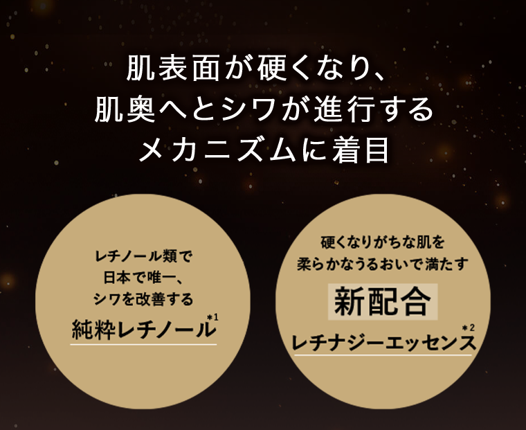 肌表面が硬くなり、肌奥へとシワが進行するメカニズムに着目