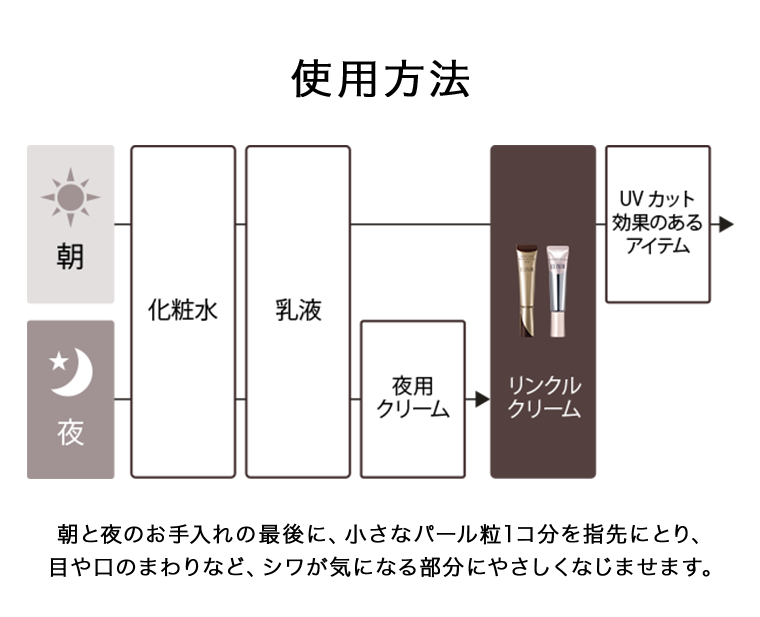 使用方法