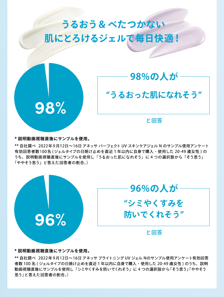 うるおう＆べたつかない　肌にとろけるジェルで毎日快適！