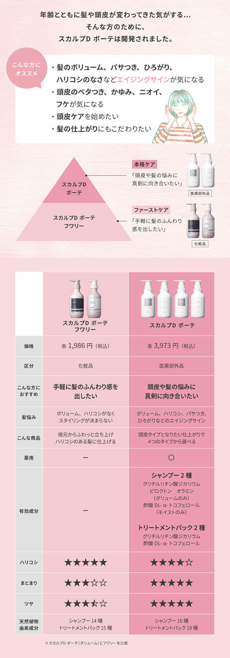 こんな方にオススメ