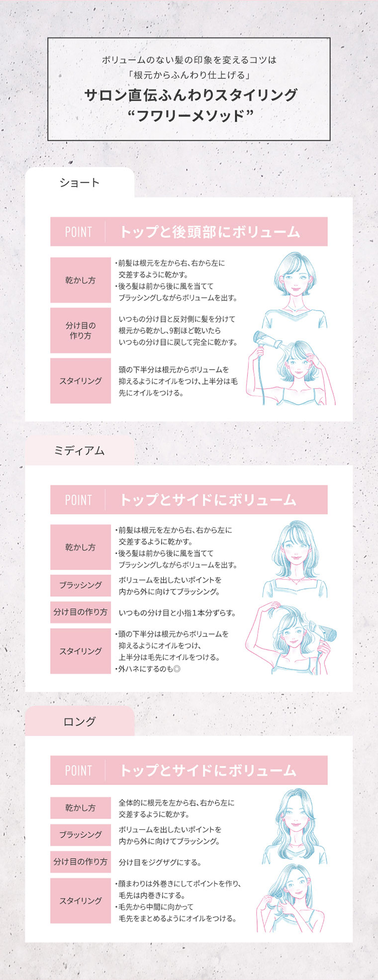 サロン直伝ふんわりスタイリング[フワリーメソッド]