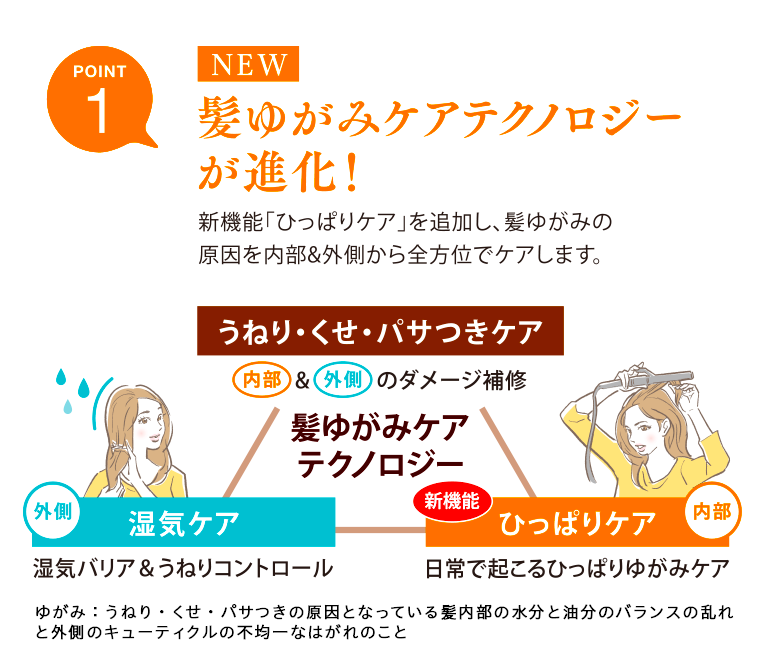 POINT 1