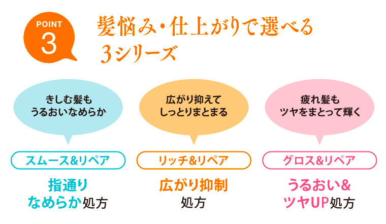 POINT 3
