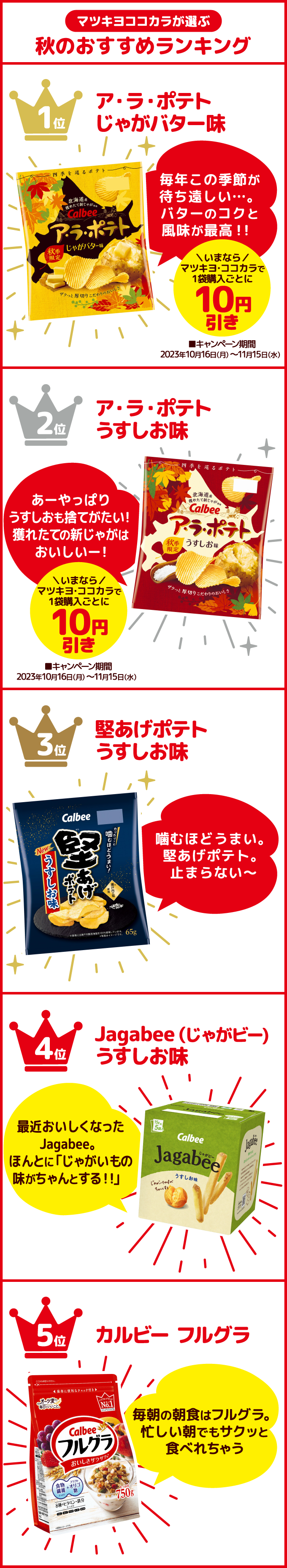 マツキヨココカラが選ぶ秋のおすすめランキング 1位ア・ラ・ポテトじゃがバター味 毎年この季節が待ち遠しい…。バターのコクと風味が最高！！  いまならマツキヨ・ココカラでの購入で10ptプレゼント ■キャンペーン期間2023年10月16日（月）～11月15日（水） 2位ア・ラ・ポテトうすしお味 あーやっぱりうすしおも捨てがたい！獲れたての新じゃがはおいしいー ! いまならマツキヨ・ココカラでの購入で10ptプレゼント ■キャンペーン期間2023年10月16日（月）～11月15日（水）3位堅あげポテトうすしお味 噛むほどうまい。堅あげポテト。止まらない～4位Jagabee（じゃがビー)うすしお味 最近おいしくなったJagabee。ほんとに「じゃがいもの味がちゃんとする！！」 5位カルビー フルグラ 毎朝の朝食はフルグラ。忙しい朝でもサクッと食べれちゃう
