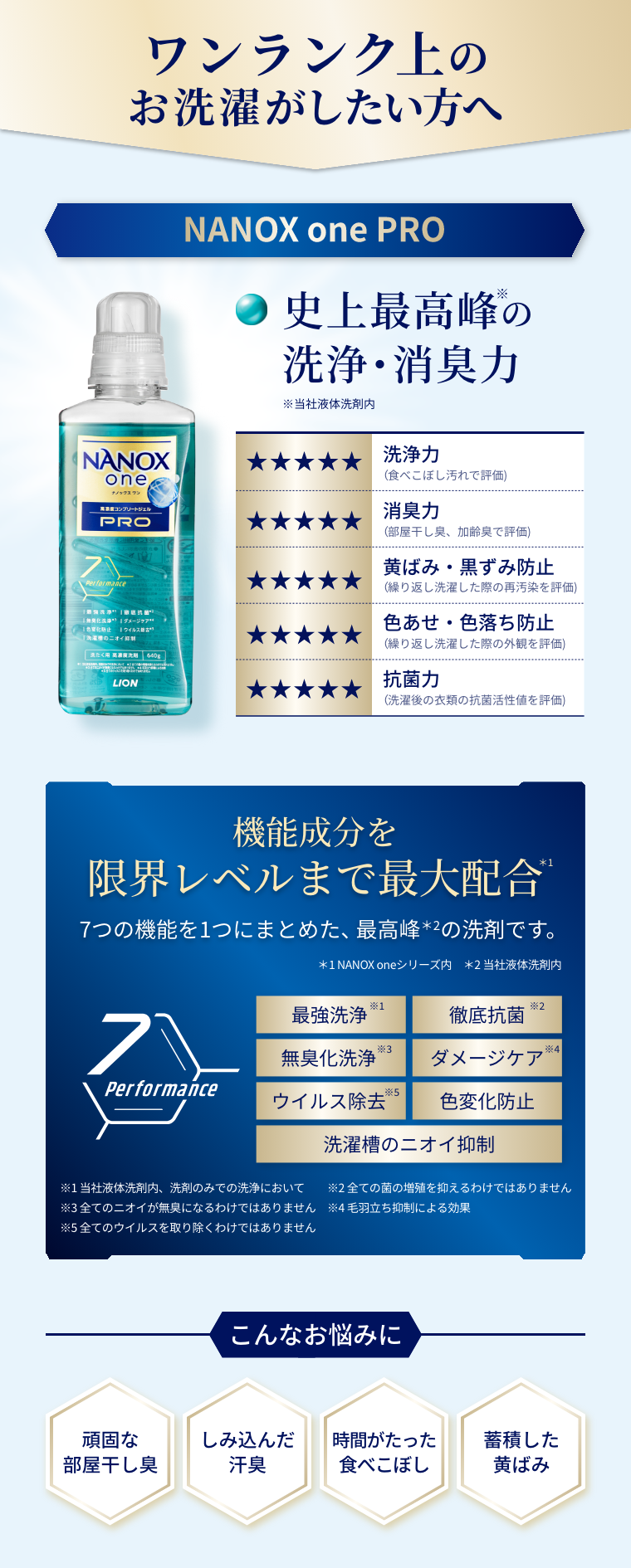 ワンランク上のお洗濯がしたい方へ NANOX one PRO 史上最高峰の洗浄･消臭力※当社液体洗剤内 洗浄力(食べこぼし汚れで評価) 消臭力(部屋干し臭、加齢臭で評価) 黄ばみ・黒ずみ防止 (繰り返し洗濯した際の再汚染を評価) 色あせ・色落ち防止(繰り返し洗濯した際の外観を評価) 抗菌力(洗濯後の衣類の抗菌活性値を評価) 機能成分を 限界レベルまで最大配合*1 7つの機能を1つにまとめた、最高峰*2の洗剤です。*1 NANOX oneシリーズ内 *2 当社液体洗剤内 最強洗浄※1 徹底抗菌※2 無臭化洗浄※3 ダメージケア※4 ウイルス除去※5 色変化防止 洗濯槽のニオイ抑制 ※1 当社液体洗剤内、洗剤のみでの洗浄において ※2 全ての菌の増殖を抑えるわけではありません ※3 全てのニオイが無臭になるわけではありません ※4 毛羽立ち抑制による効果 ※5 全てのウイルスを取り除くわけではありません こんなお悩みに エリソデ汚れ 食べこぼし 黄ばみ 血液の汚れ