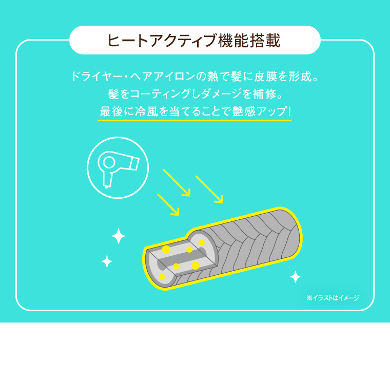 ヒートアクティブ機能搭載 ドライヤー・ヘアアイロンの熱で髪に皮膜を形成。髪をコーティングしダメージを補修。最後に冷風を当てることで艶感アップ!