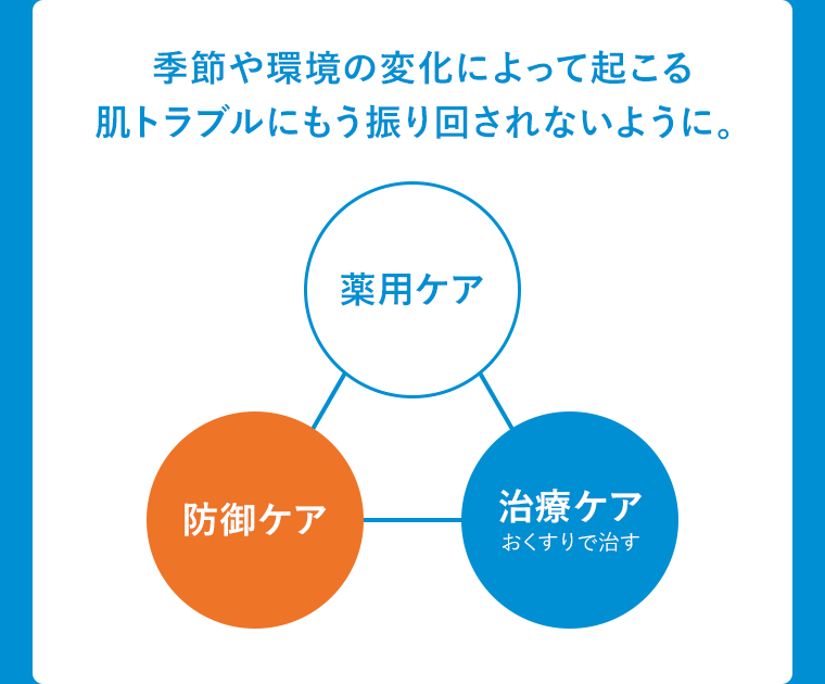 季節や環境の変化によって起こる 肌トラブルにもう振り回されないように。
