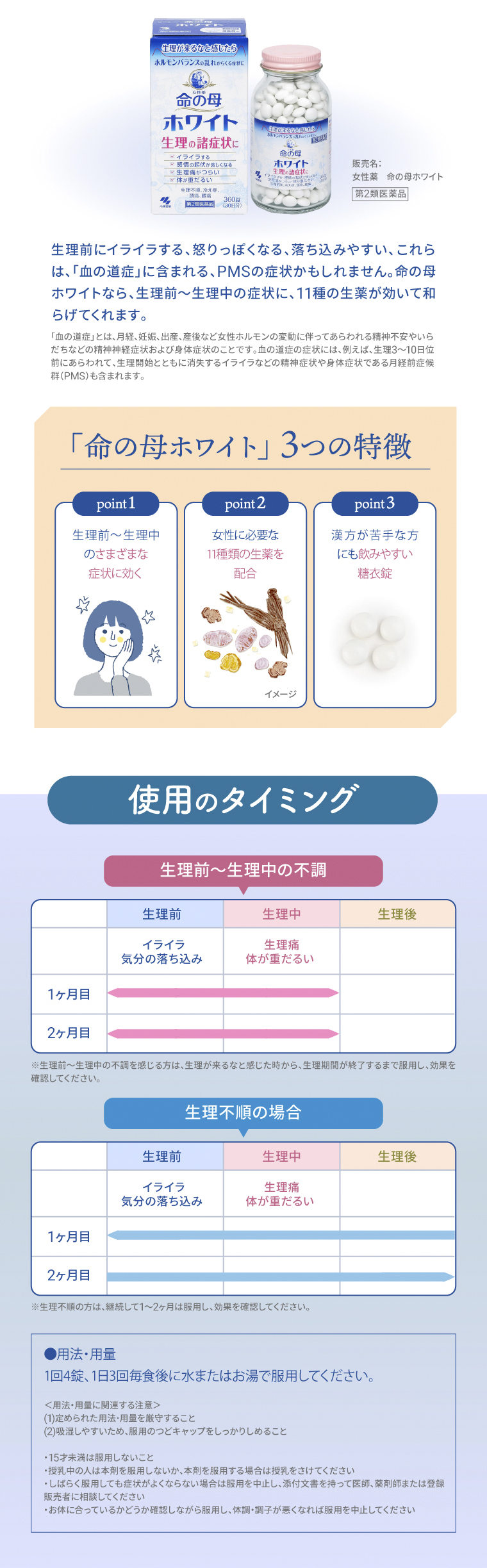 使用のタイミング
