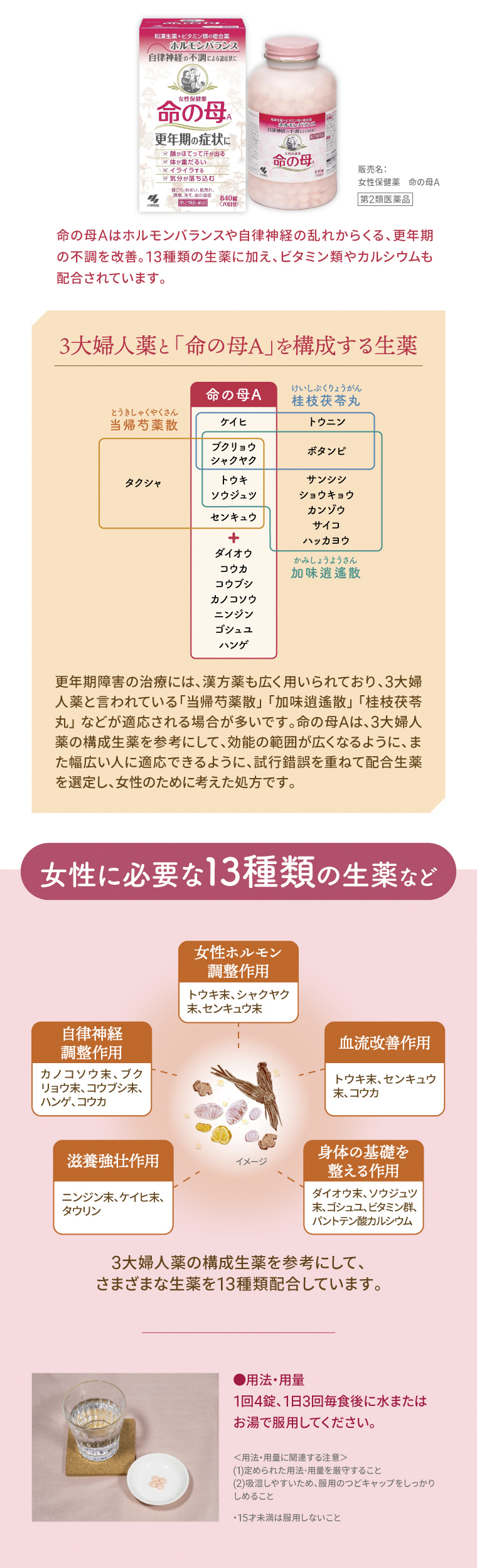 女性に必要な13種類の生薬など