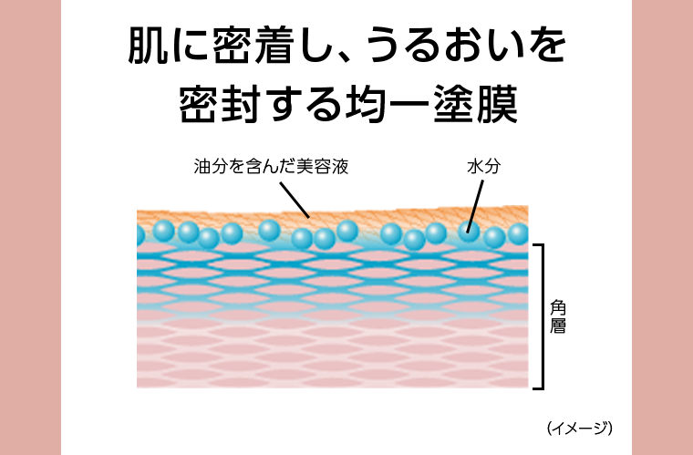 肌に密着し、うるおいを密封する均一塗膜