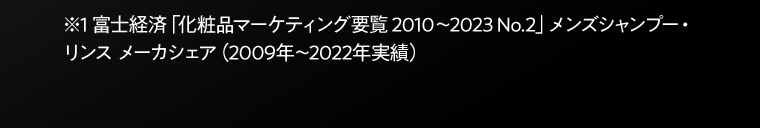 ※1 富士経済「化粧品マーケティング要覧 2010〜2023 No.2」メンズシャンプー・リンス メーカシェア（2009年～2022年実績）