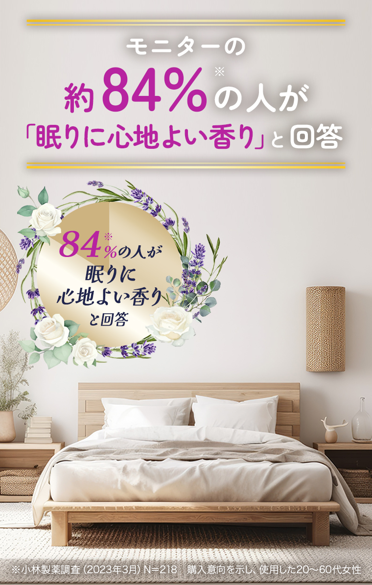 モニターの約84%※の人が「眠りに心地よい香り」と回答 ※小林製薬調査（2023年3月）N＝218   購入意向を示し、使用した20～60代女性