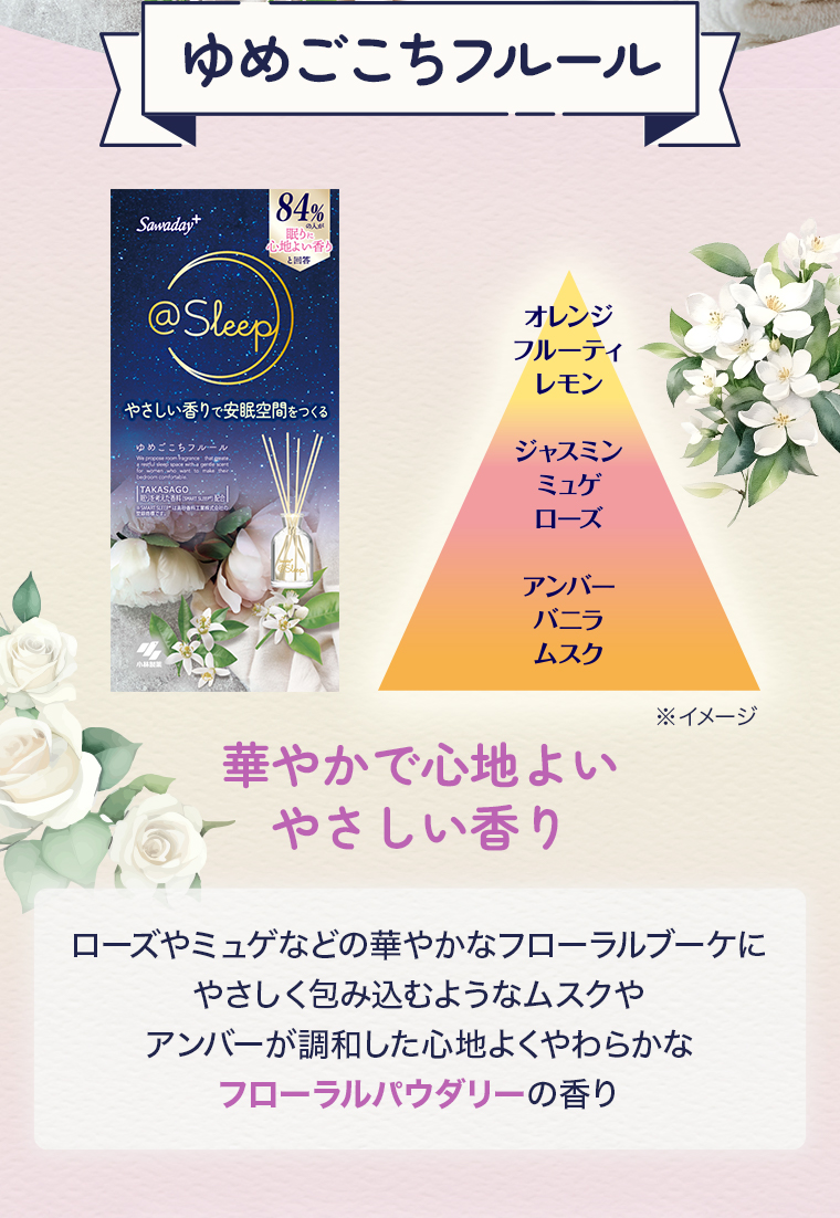 ゆめごこちフルール 華やかで心地よいやさしい香り ローズやミュゲなどの華やかなフローラルブーケにやさしく包み込むようなムスクやアンバーが調和した心地よくやわらかなフローラルパウダリーの香り
