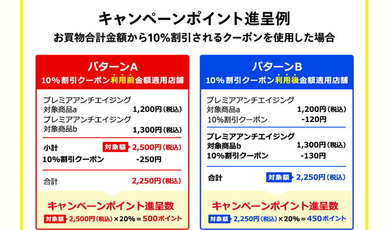 キャンペーンポイント進呈例 お買物合計金額から10%割引されるクーポンを使用した場合