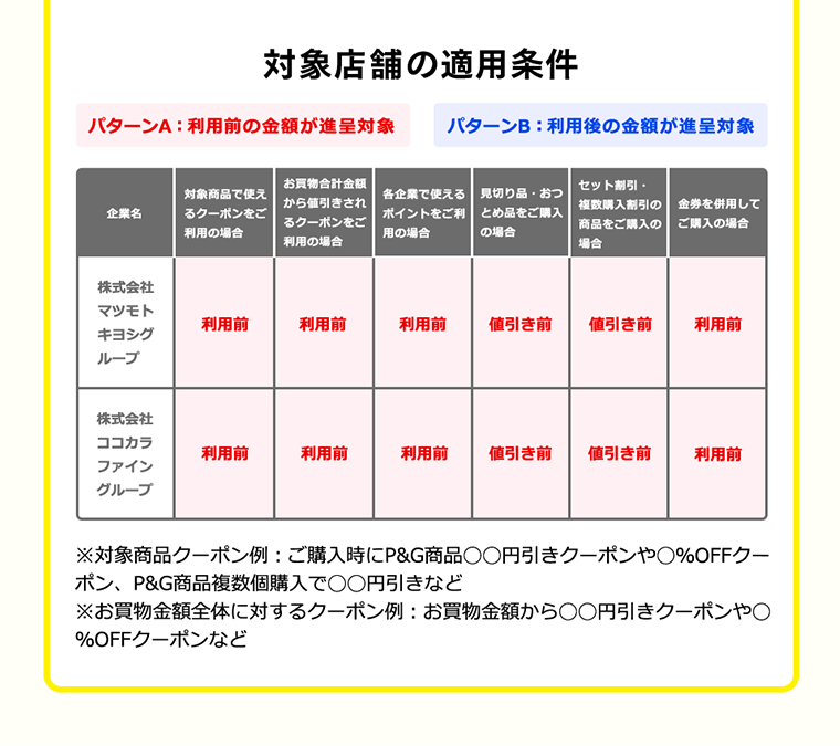 対象店舗の適用条件