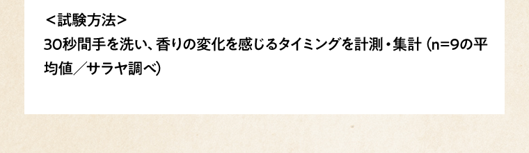 ＜試験方法＞30秒間手を洗い、香りの変化を感じるタイミングを計測・集計（n=9の平均値／サラヤ調べ）