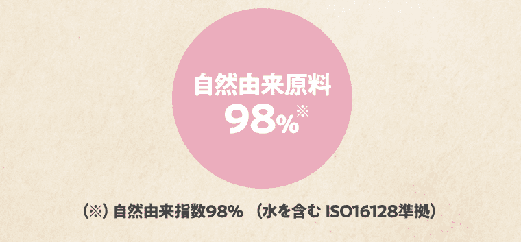 自然由来原料98%※（※）自然由来指数98%（水を含む ISO16128準拠）