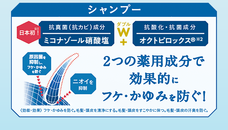 シャンプー 日本初※1 抗真菌(抗カビ)成分 ミコナゾール硝酸塩 ダブル+ 抗酸化・抗菌成分 オクトピロックス®※2 2つの薬用成分で効果的にフケ・かゆみを防ぐ！ 効能・効果 フケ・かゆみを防ぐ。毛髪・頭皮をすこやかに保つ。毛髪・頭皮の汗臭を防ぐ。