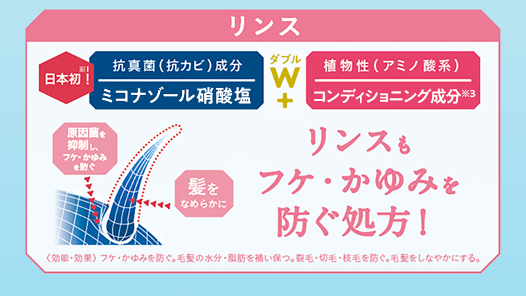 リンス 日本初※1 抗真菌(抗カビ)成分 ミコナゾール硝酸塩 ダブル+ 植物性(アミノ酸系) コンディショニング成分※3 リンスもフケ・かゆみを防ぐ処方！ 効能・効果 フケ・かゆみを防ぐ。毛髪の水分・脂肪分を補い保つ。裂毛・切毛・枝毛を防ぐ。毛髪をしなやかにする。