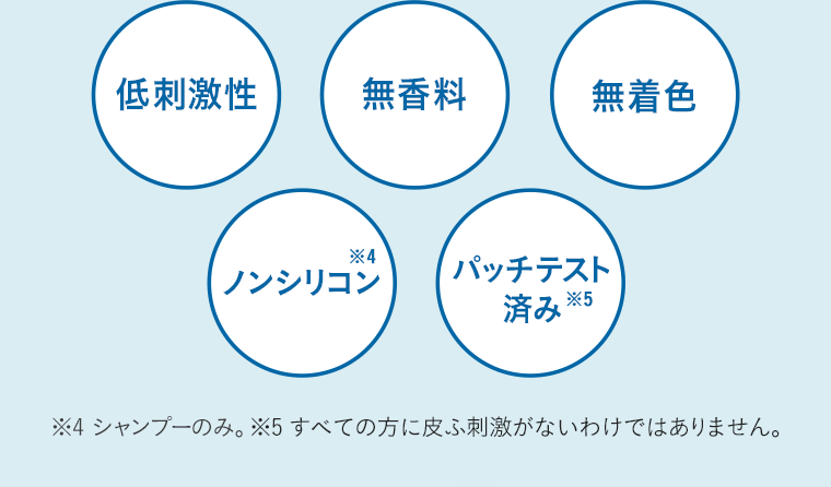 低刺激性 無香料 無着色 ノンシリコン※4 パッチテスト済み※5 ※4 シャンプーのみ。※5 すべての方に皮ふ刺激がないわけではありません。