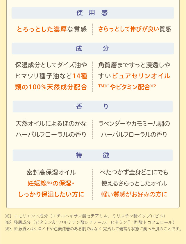 使用感　成分　香り　特徴