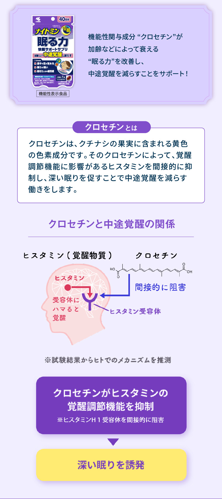 クロセチンとは