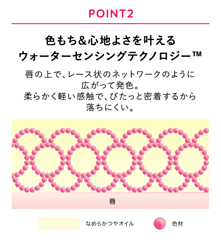 POINT2