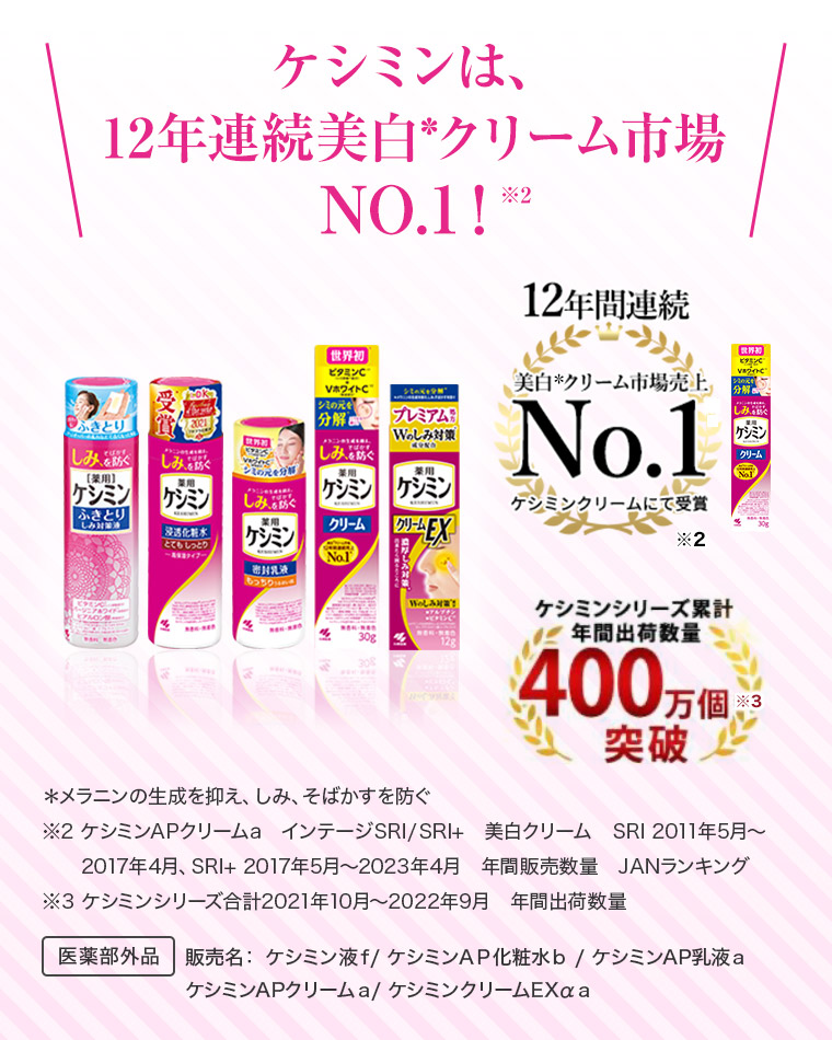 ケシミンは、12年連続美白*クリーム市場NO.1！※2