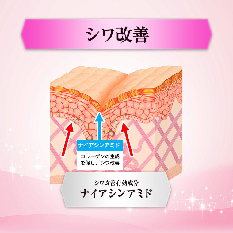 シワ改善