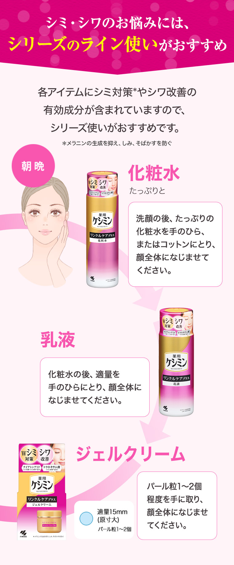 シミ・シワのお悩みには、シリーズのライン使いがおすすめ