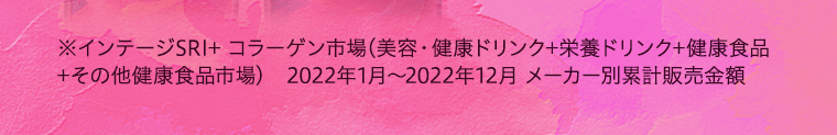 ※インテージSRI+ コラーゲン市場(美容・健康ドリンク+栄養ドリンク+健康食品 +その他健康食品市場)　2022年1月〜20
