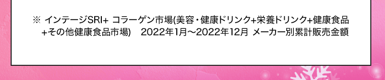 ※インテージSRI+ コラーゲン市場(美容・健康ドリンク+栄養ドリンク+健康食品 +その他健康食品市場)　2022年1月〜20