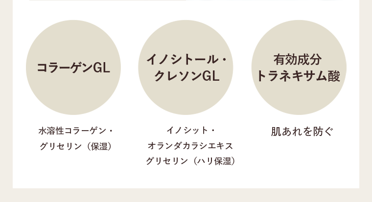 コラーゲンGL 水溶性コラーゲン・グリセリン(保湿) イノシトール・クレソンGL イノシット・オランダカラシエキスグリセリン(ハリ保湿) 有効成分トラネキサム酸 肌あれを防ぐ