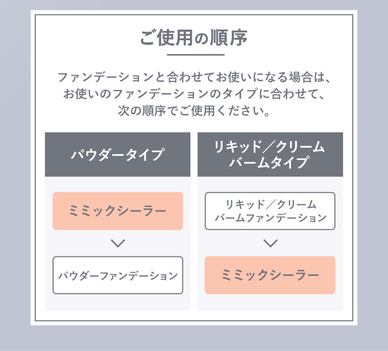ご使用の順序　ファンデーションと合わせてお使いになる場合は、お使いのファンデーションのタイプに合わせて、次の順序でご使用ください。