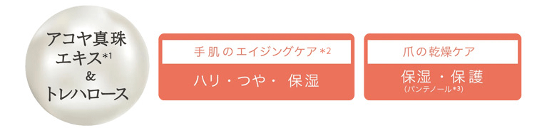 アコヤ真珠エキス*1＆トレハロース　手肌のエイジングケア*2　ハリ・つや・保湿　爪の乾燥ケア　保湿・保護（パンテノール*3）