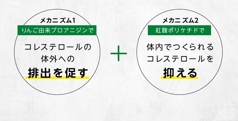 排出を促す＋抑える