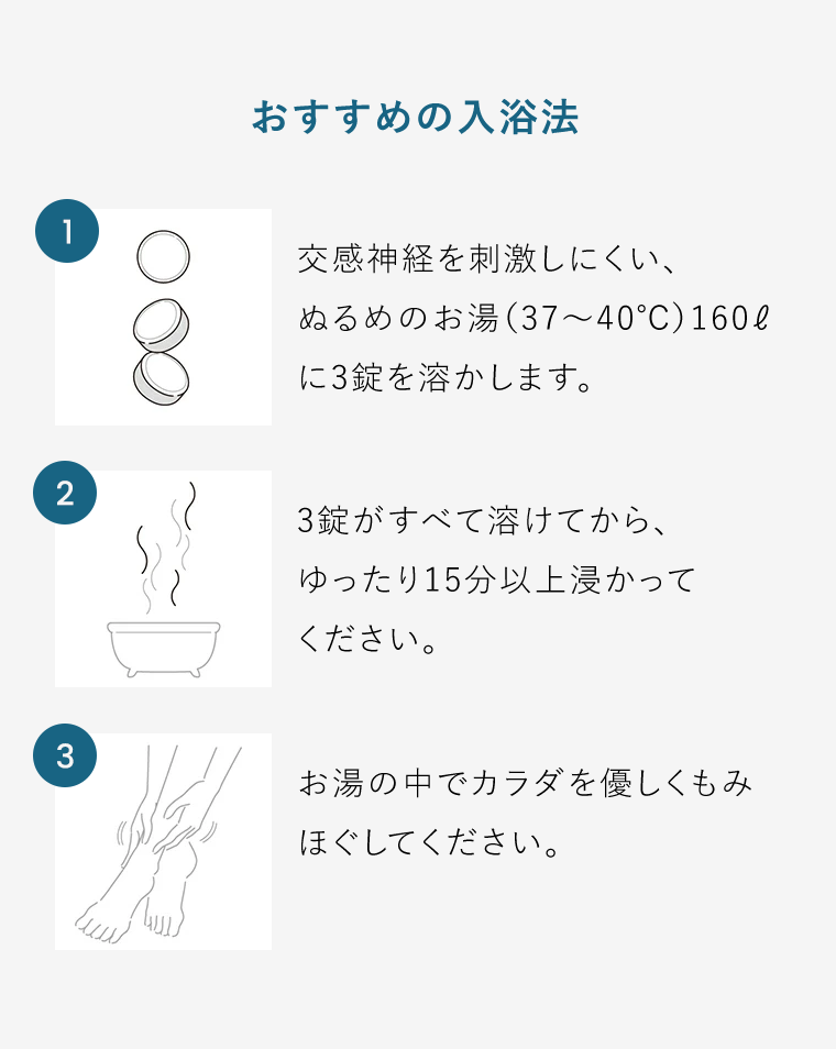 おすすめの入浴法