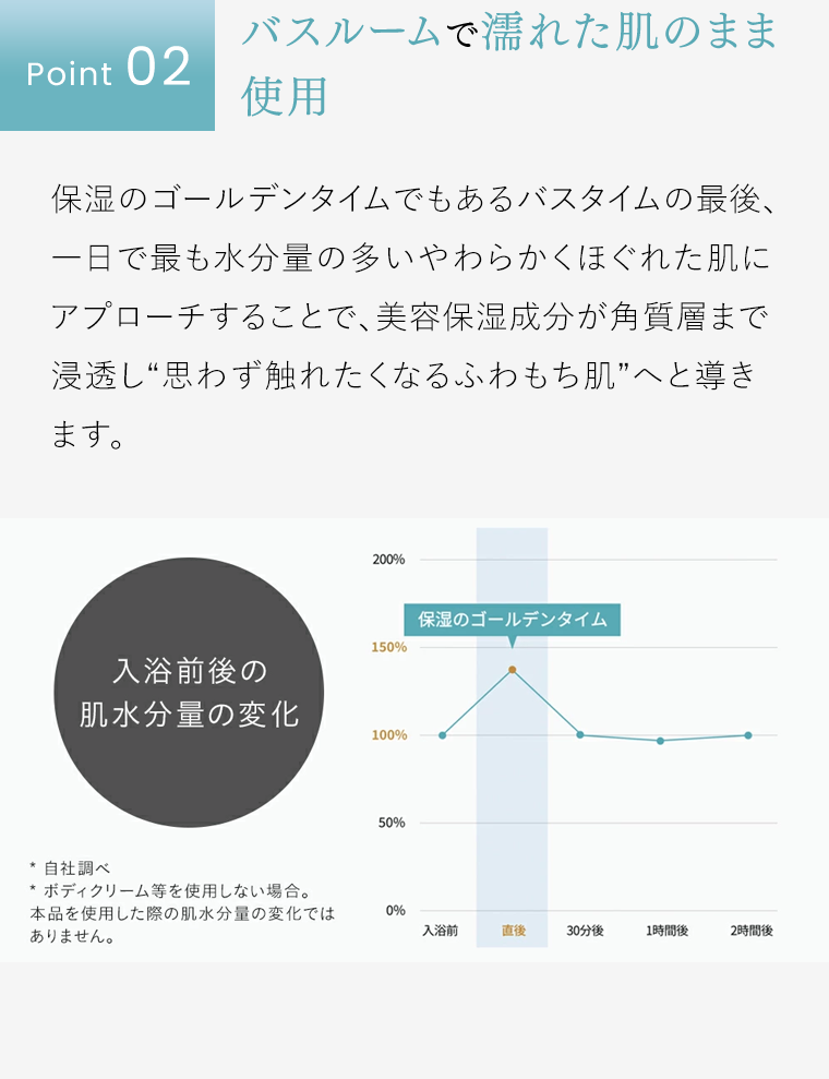 Point2　バスルームで濡れた肌のまま使用