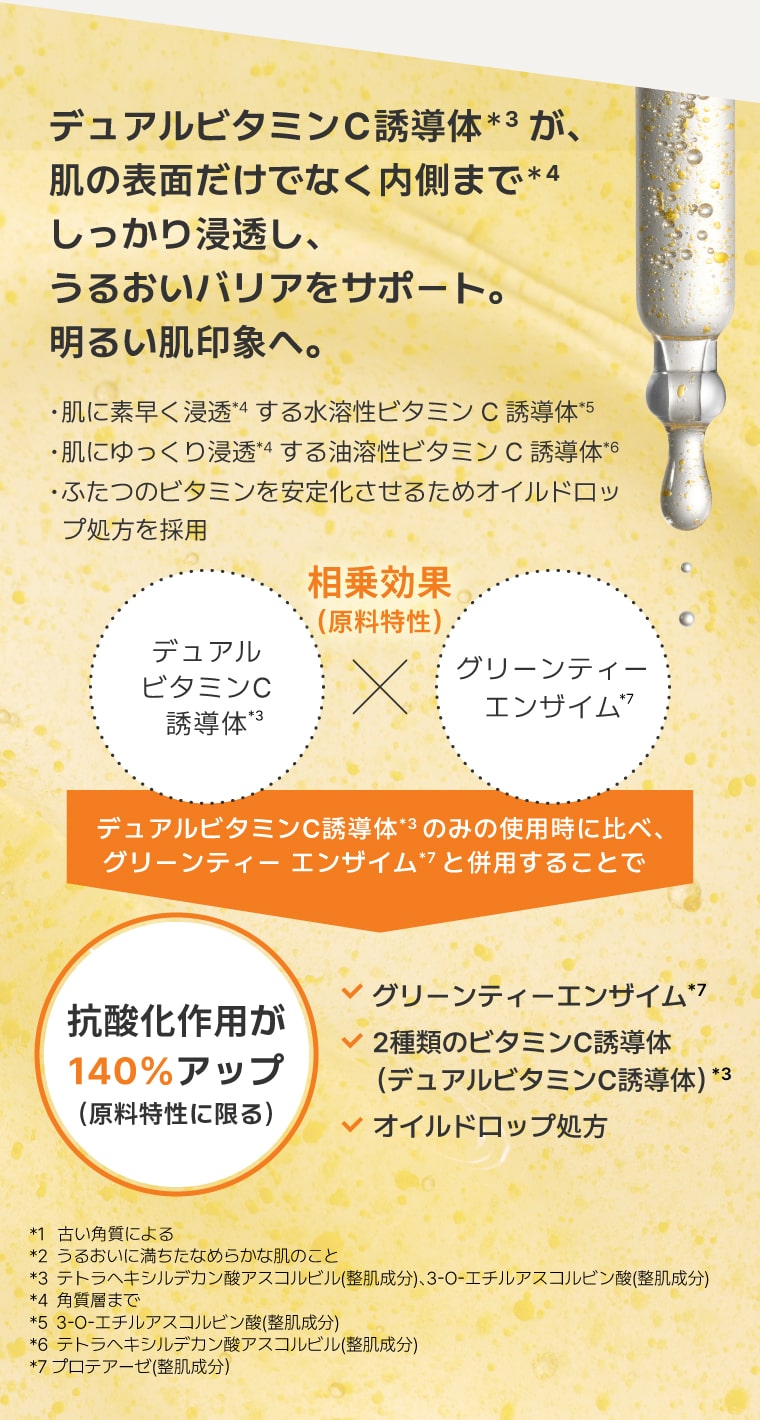 デュアルビタミンC 誘導体が、肌の表面だけでなく内側までしっかり浸透し、うるおいバリアをサポート。明るい肌印象へ。