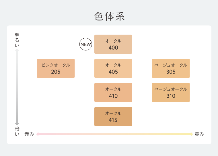色体系