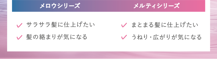 【メロウシリーズ】サラサラ髪に仕上げたい　髪の絡まりが気になる｜【メルティシリーズ】まとまる髪に仕上げたい　うねり・広がりが気になる