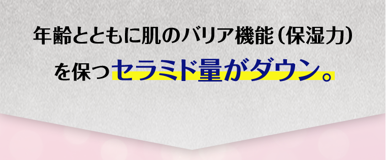 年齢とともに肌のバリア機能（保湿力）を保つセラミド量がダウン。