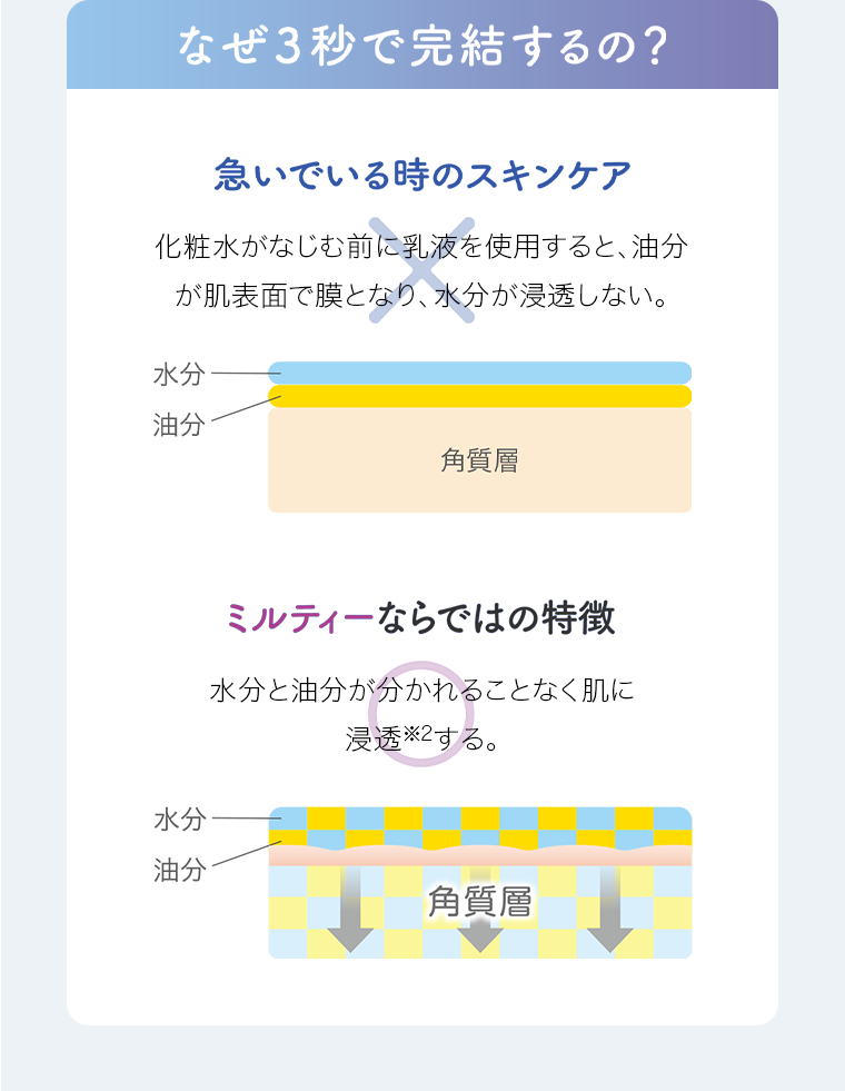 なぜ3秒で完結するの？