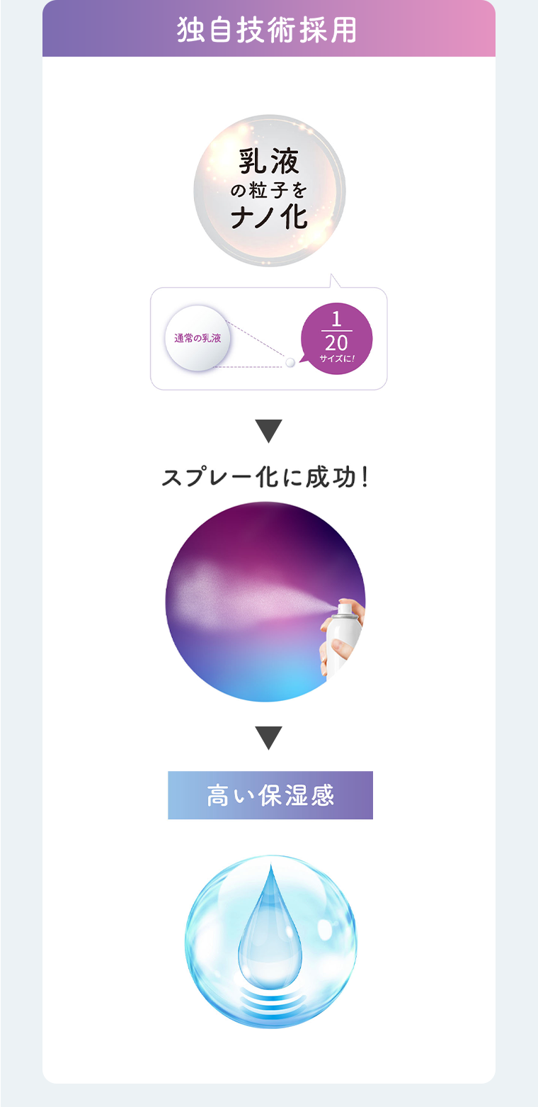 独自技術採用