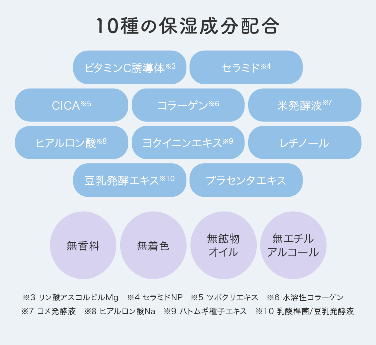 10種の保湿成分配合
