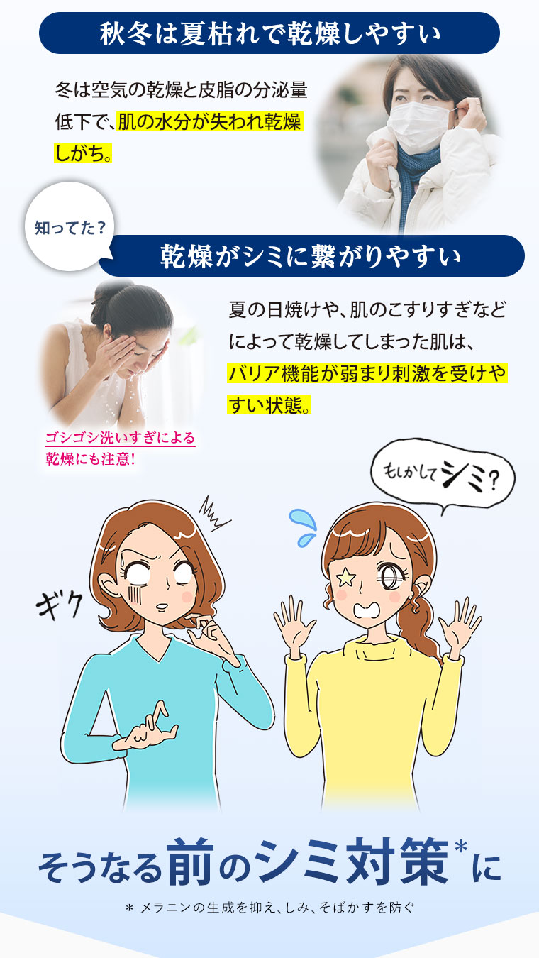 秋冬は夏枯れで乾燥しやすい 乾燥がシミに繋がりやすい