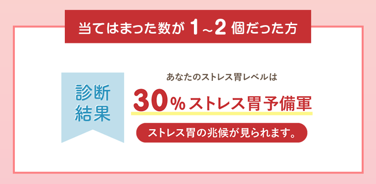 当てはまった数が1～2個だった方