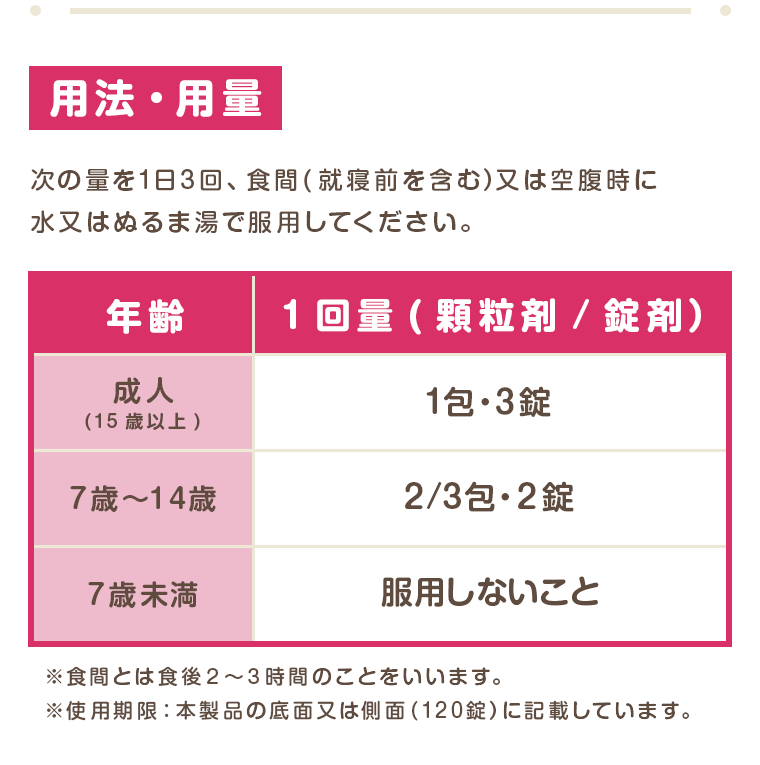 用法・用量